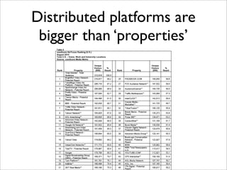 Distributed platforms are
 bigger than ‘properties’
 
