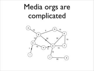 Media orgs are
 complicated
 