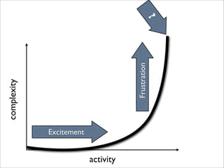 complexity




           Excitement


activity
                             Frustration   ?
 