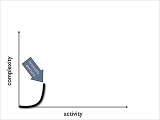 activity
          le
       sab y
    ow or
  br ect
    dir
complexity
 