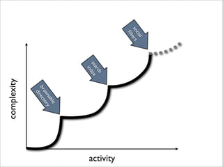 l
  cia
so ers
  ﬁlt




                                   activity
                h
            arc
          se ex
             ind
                              le
                           sab y
                        ow or
                      br ect
                        dir
                    complexity
 