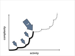 complexity




                        ?




activity
 