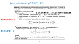 Adversarial Learningのアルゴリズム
18
鑑定士の学習ループ
贋作師の学習ループ
ある時点の贋作師にoverfitしないようなkの設定が重要
 