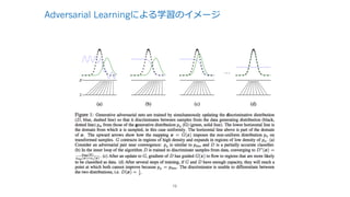 Adversarial Learningによる学習のイメージ
19
 