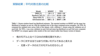 実験結果：平均対数尤度の⽐較
24
• 他のモデルと⽐べてGANの対数尤度が⼤きい
• データに対する当てはまりが良いモデルであると⾔える
– 尤度＝データの元でのモデルの尤もらしさ
 