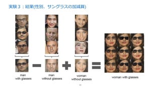 実験３：結果(性別、サングラスの加減算)
42
 