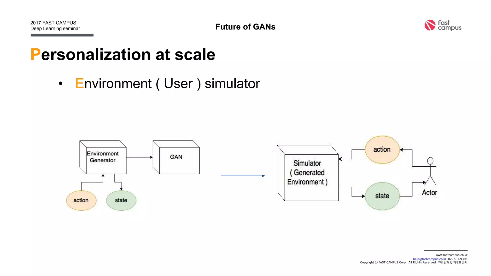 Text generation
• Yu et al, SeqGAN : Sequence Generative Adversarial Nets with
Policy Gradient, 2016
Application of GANs
 
