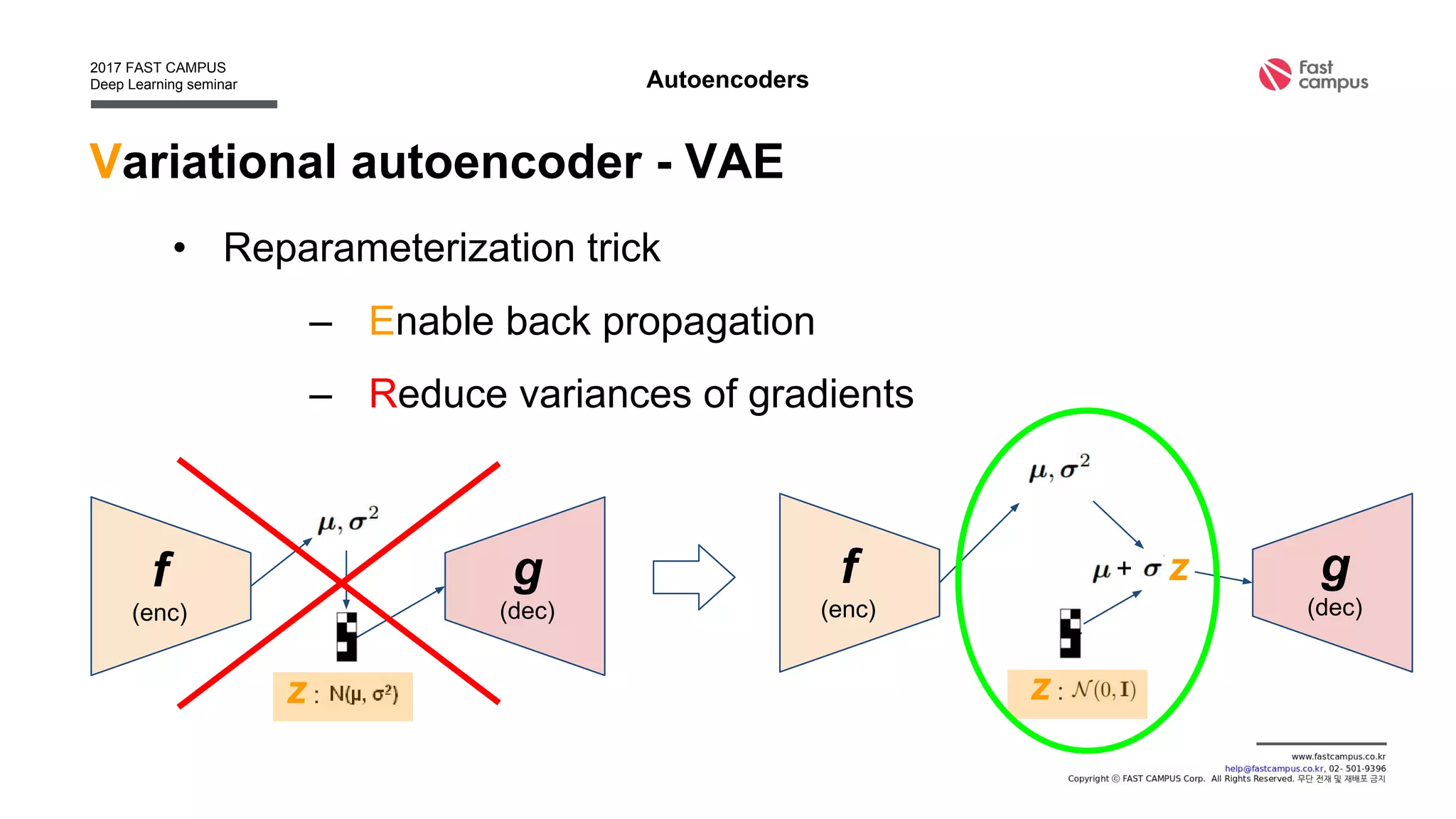 Variational autoencoder - VAE
• Reparameterization trick
– Enable back propagation
– Reduce variances of gradients
Autoencoders
f
(enc)
g
(dec)
z :
z+f
(enc)
g
(dec)
z :
 