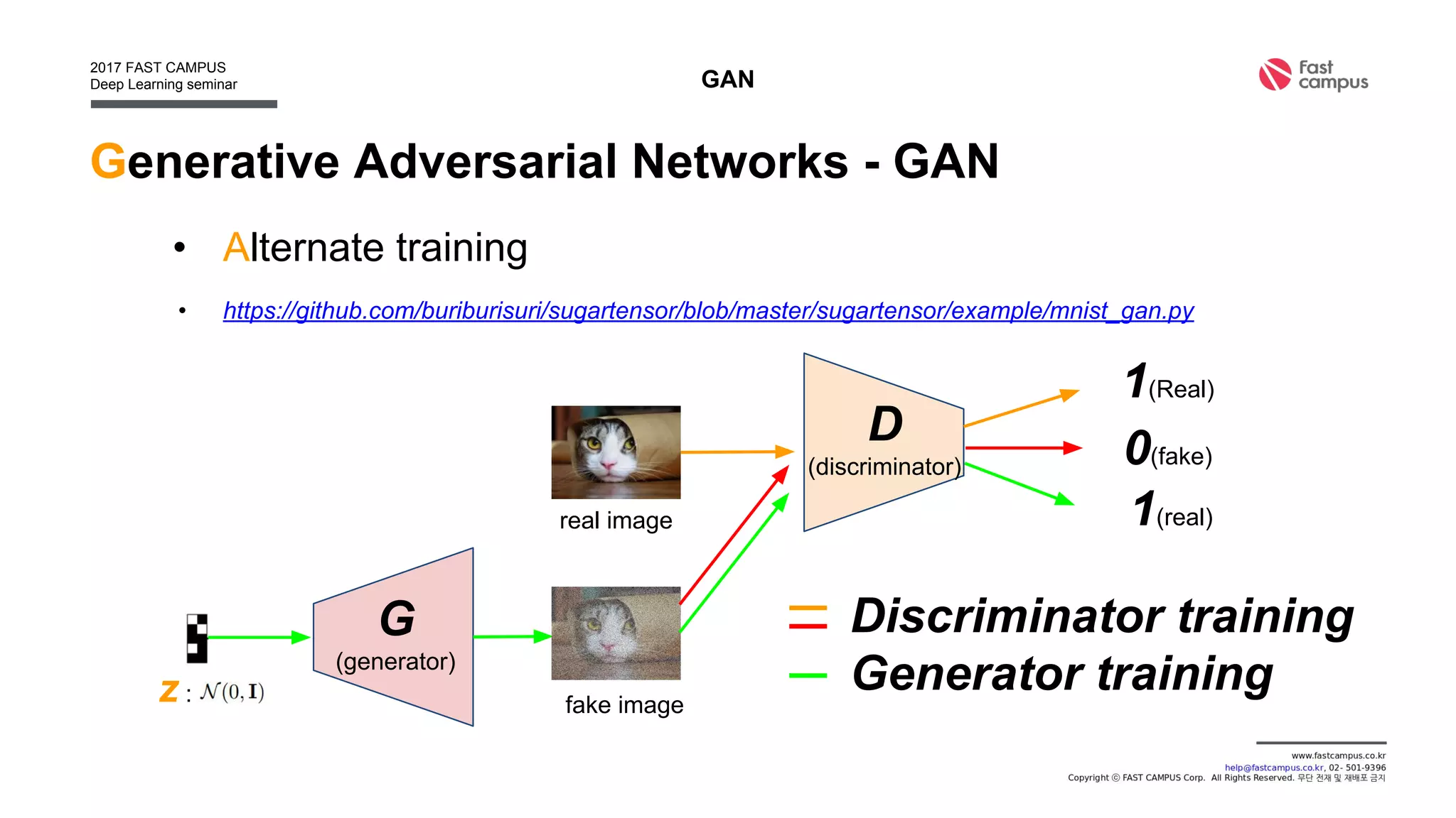 Generative Adversarial Networks - GAN
• Alternate training
• https://github.com/buriburisuri/sugartensor/blob/master/sugartensor/example/mnist_gan.py
GAN
G
(generator)
z :
D
(discriminator)
real image
fake image
1(Real)
0(fake)
1(real)
Discriminator training
Generator training
 