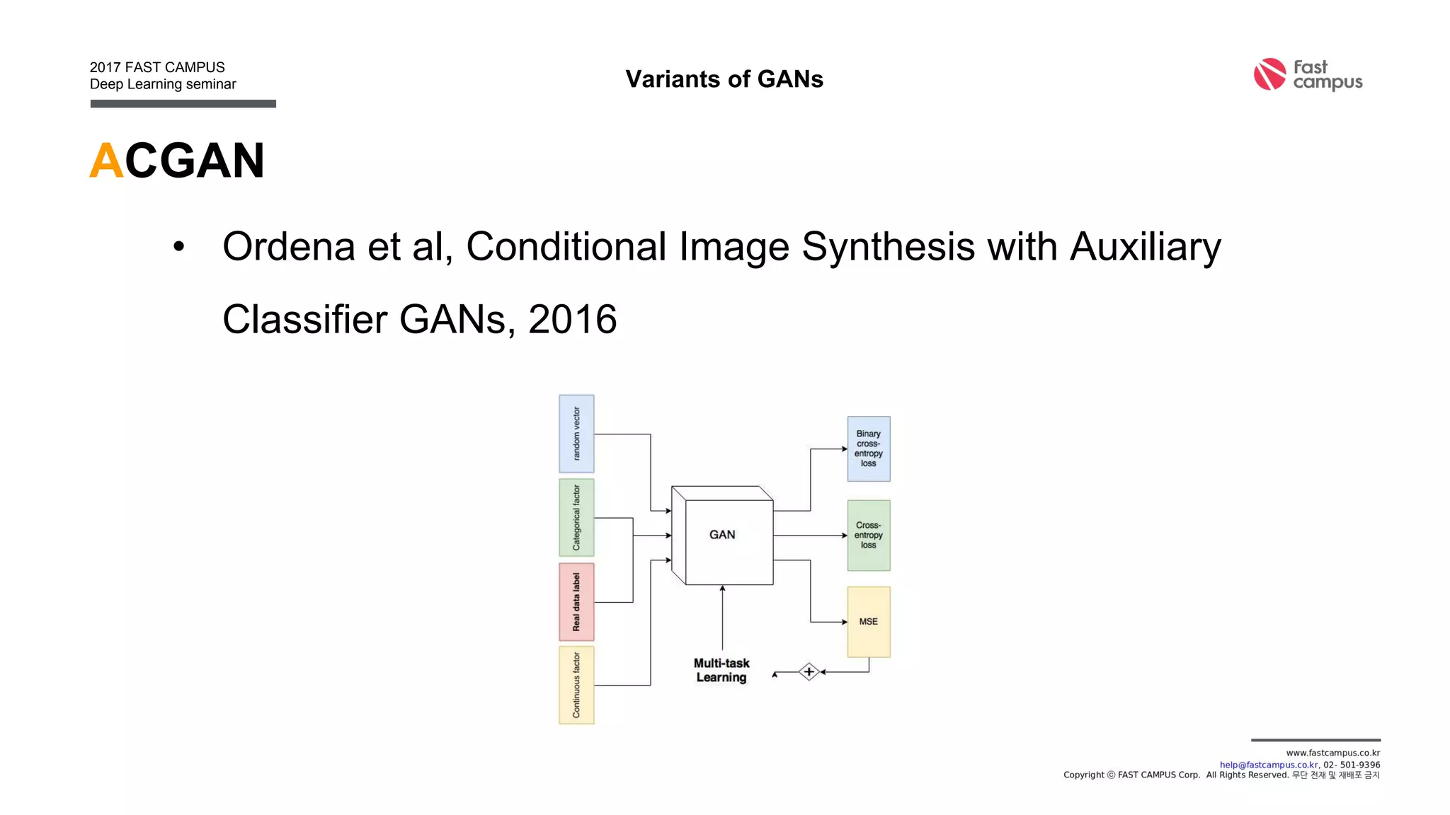 ACGAN
• Ordena et al, Conditional Image Synthesis with Auxiliary
Classifier GANs, 2016
Variants of GANs
 