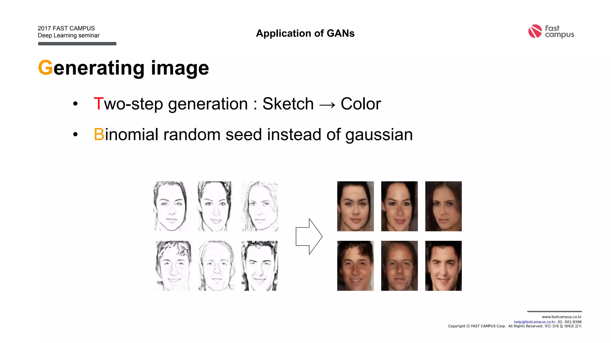 Application of GANs
 