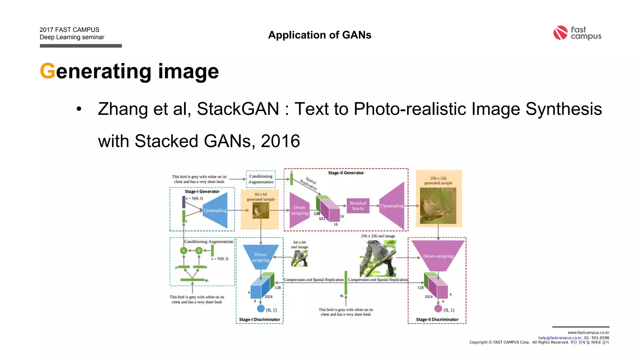 Generating image
• Wang et al, Generative Image Modeling using Style and
Structure Adversarial Networks, 2016
Application of GANs
 