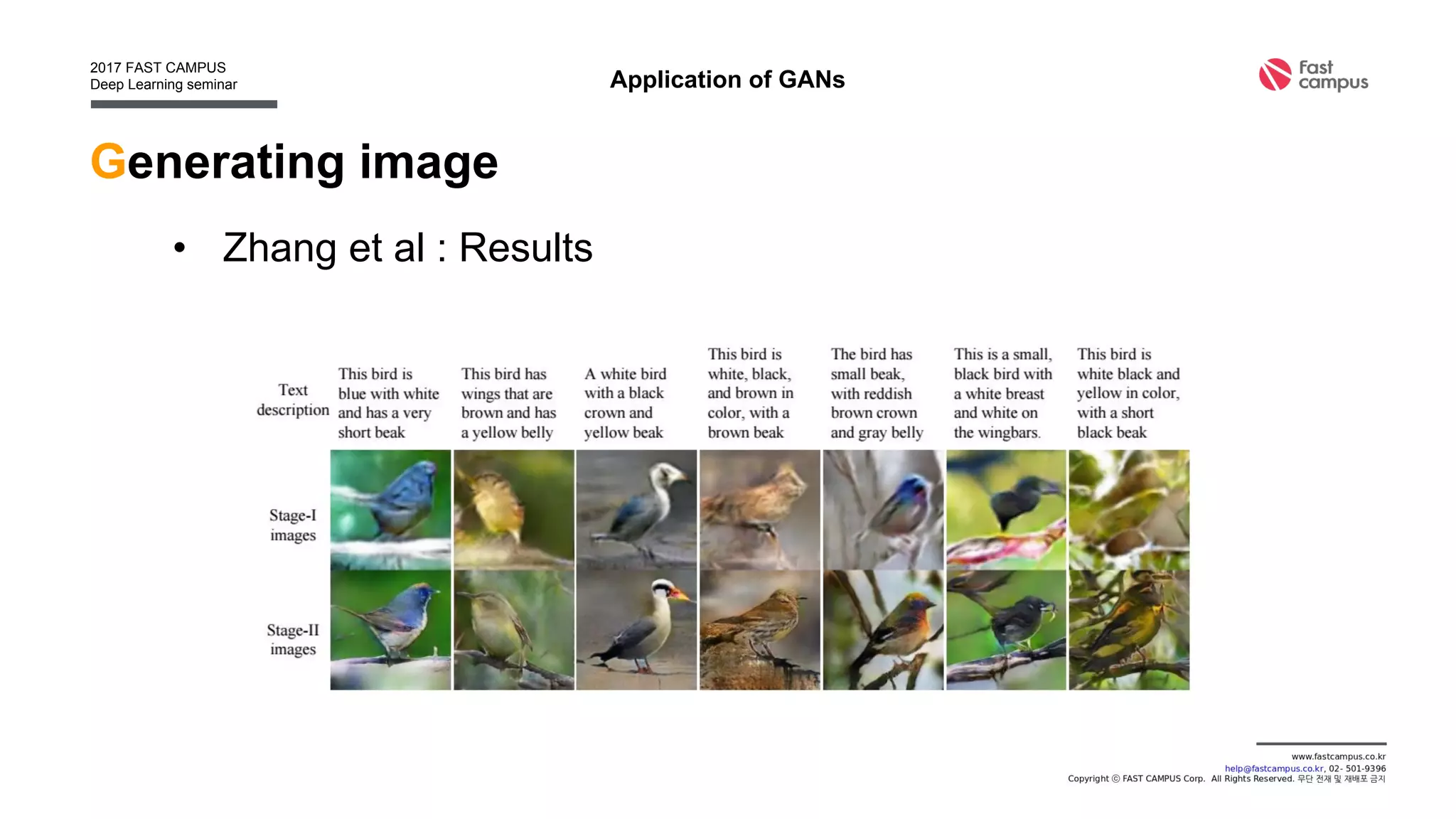 Generating image
• Wang et al : Results
Application of GANs
 