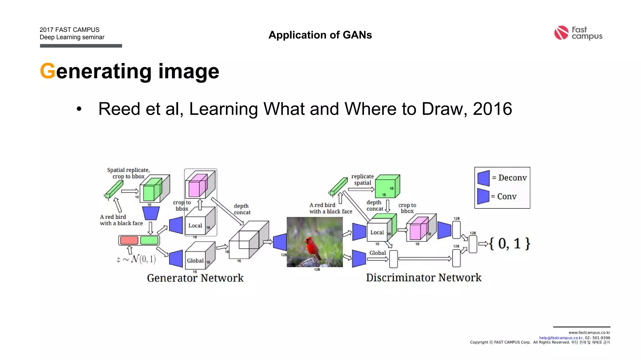Generating image
• Jamonglab, 128x96 face image generation, 2016.11
Application of GANs
 