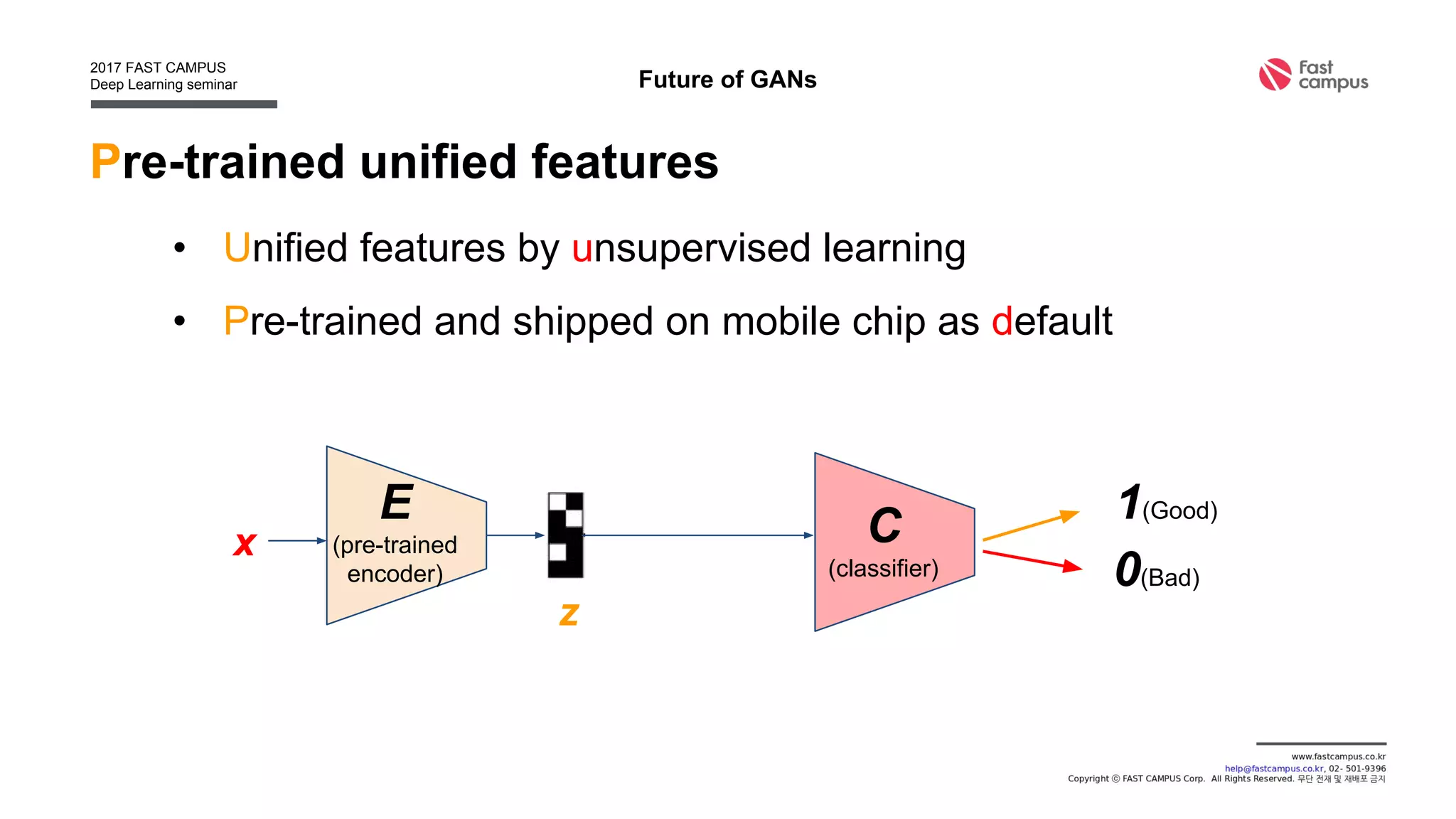 Unsupervised clustering
Application of GANs
 
