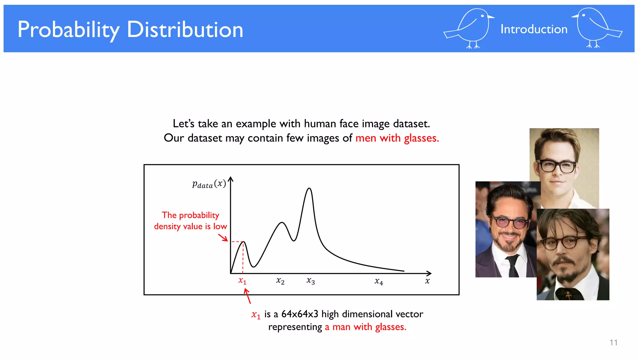 11
Generative Model
𝑥
𝑝 𝑑𝑎𝑡𝑎(𝑥)
Probability Distribution Introduction
Let’s take an example with human face image dataset.
Our dataset may contain few images of men with glasses.
𝑥1 𝑥2 𝑥3 𝑥4
𝑥1 is a 64x64x3 high dimensional vector
representing a man with glasses.
The probability
density value is low
 