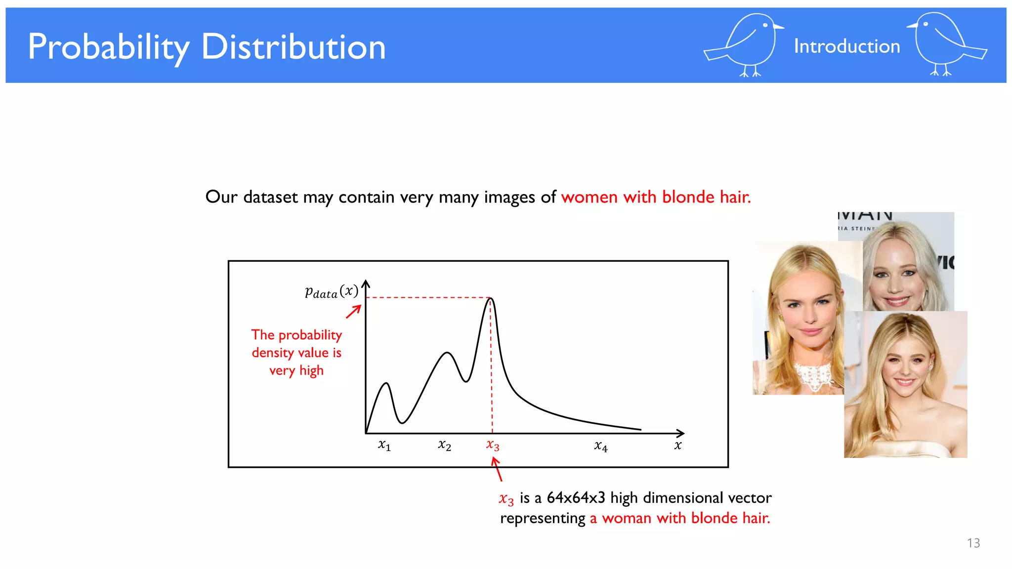 13
Generative Model
𝑥
𝑝 𝑑𝑎𝑡𝑎(𝑥)
Probability Distribution Introduction
Our dataset may contain very many images of women with blonde hair.
𝑥1 𝑥2 𝑥3 𝑥4
𝑥3 is a 64x64x3 high dimensional vector
representing a woman with blonde hair.
The probability
density value is
very high
 