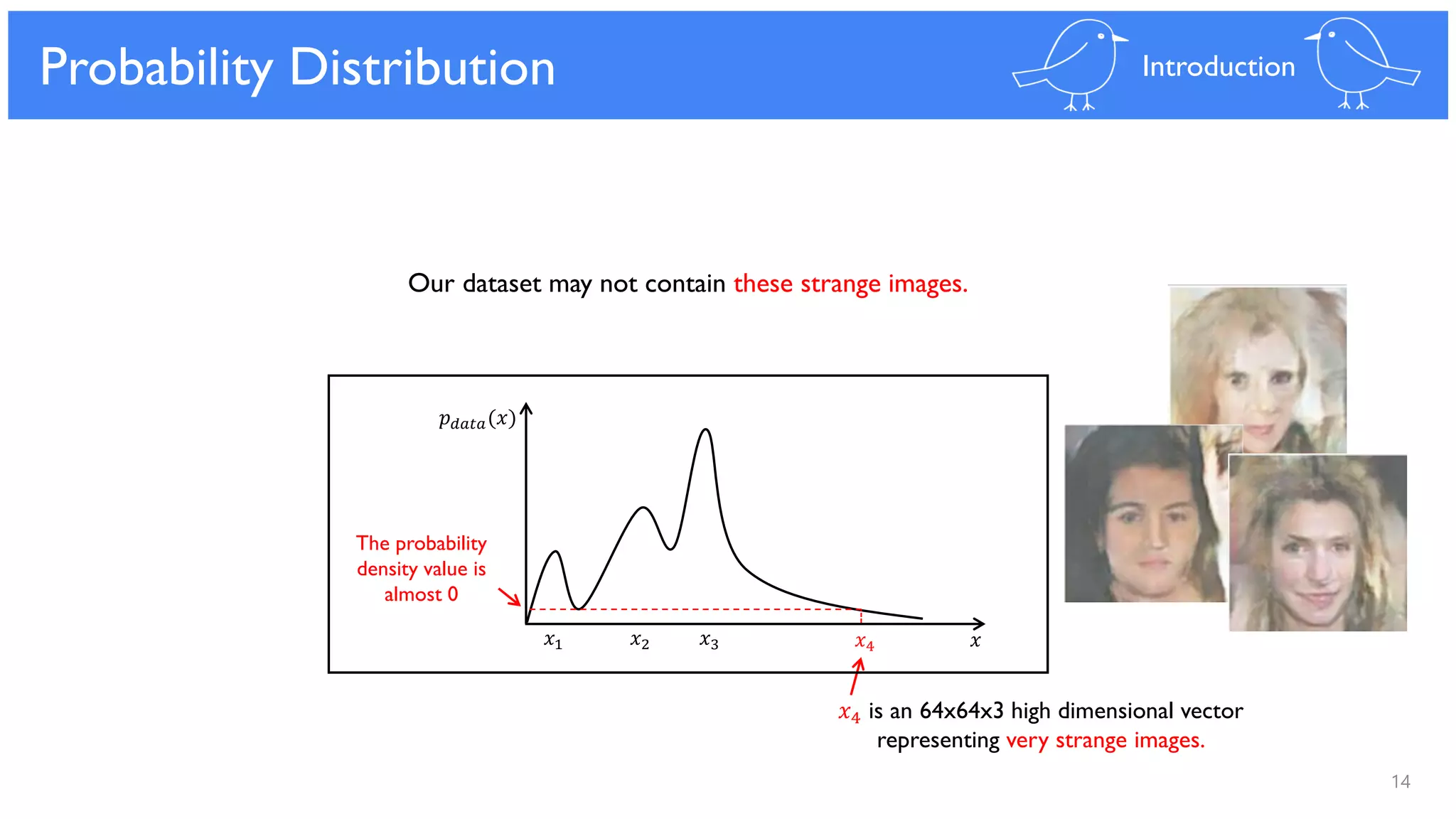 14
Generative Model
𝑥
𝑝 𝑑𝑎𝑡𝑎(𝑥)
Probability Distribution Introduction
Our dataset may not contain these strange images.
𝑥1 𝑥2 𝑥3 𝑥4
𝑥4 is an 64x64x3 high dimensional vector
representing very strange images.
The probability
density value is
almost 0
 