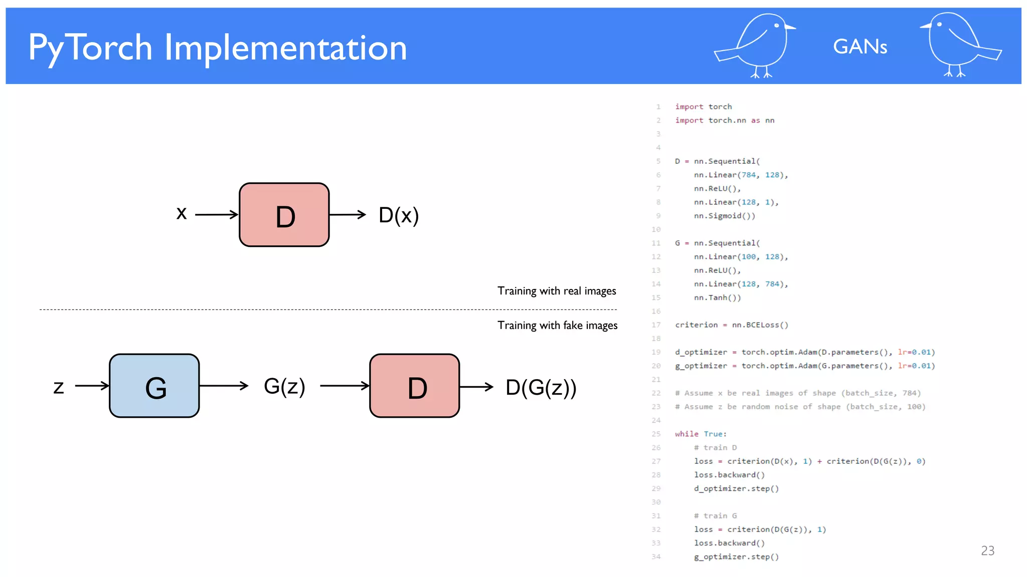 23
PyTorch Implementation GANs
G(z) DGz D(G(z))
D D(x)x
Training with real images
Training with fake images
 