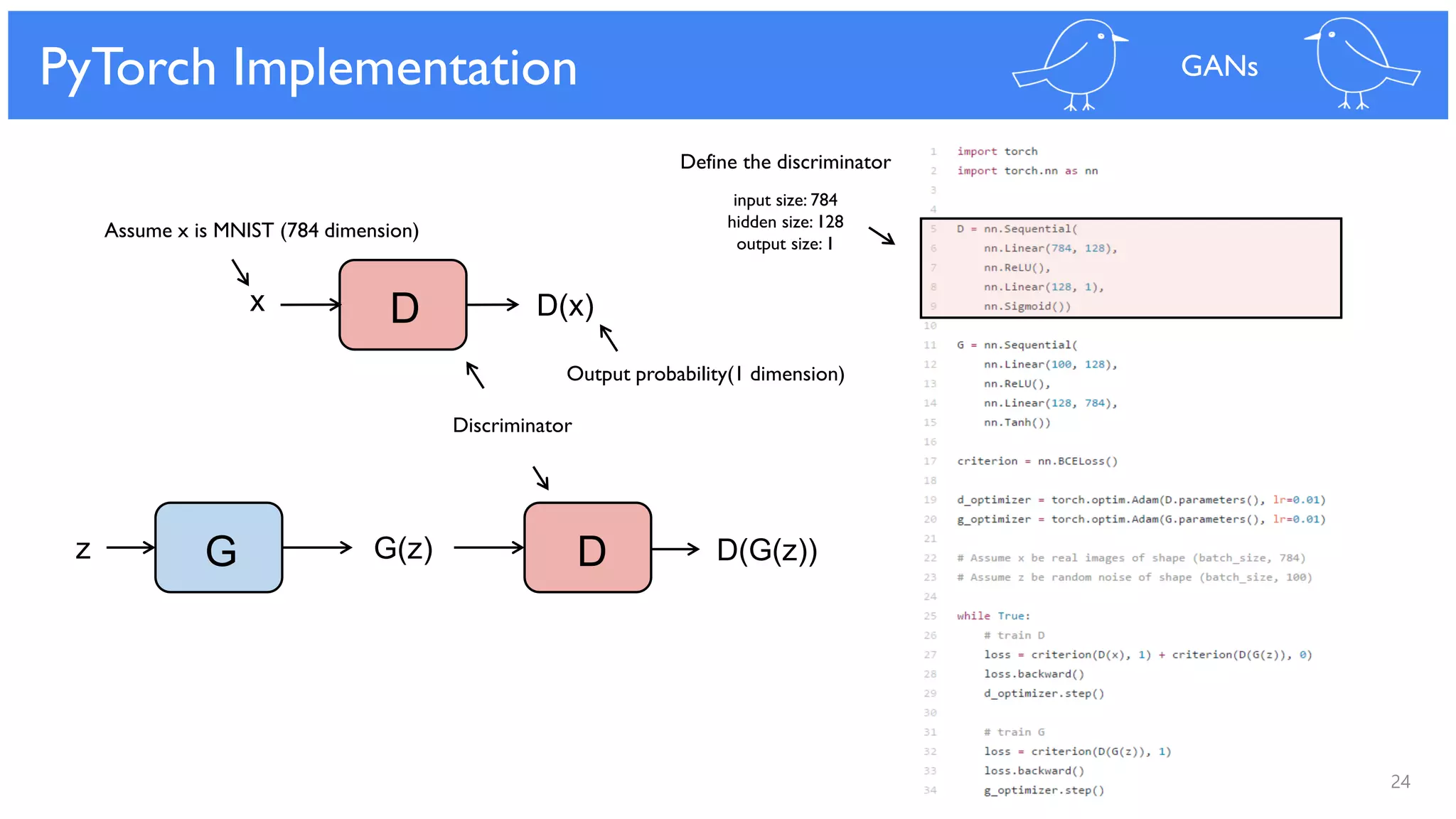 Define the discriminator
input size: 784
hidden size: 128
output size: 1
24
PyTorch Implementation GANs
G(z) DGz D(G(z))
D D(x)x
Discriminator
Assume x is MNIST (784 dimension)
Output probability(1 dimension)
 