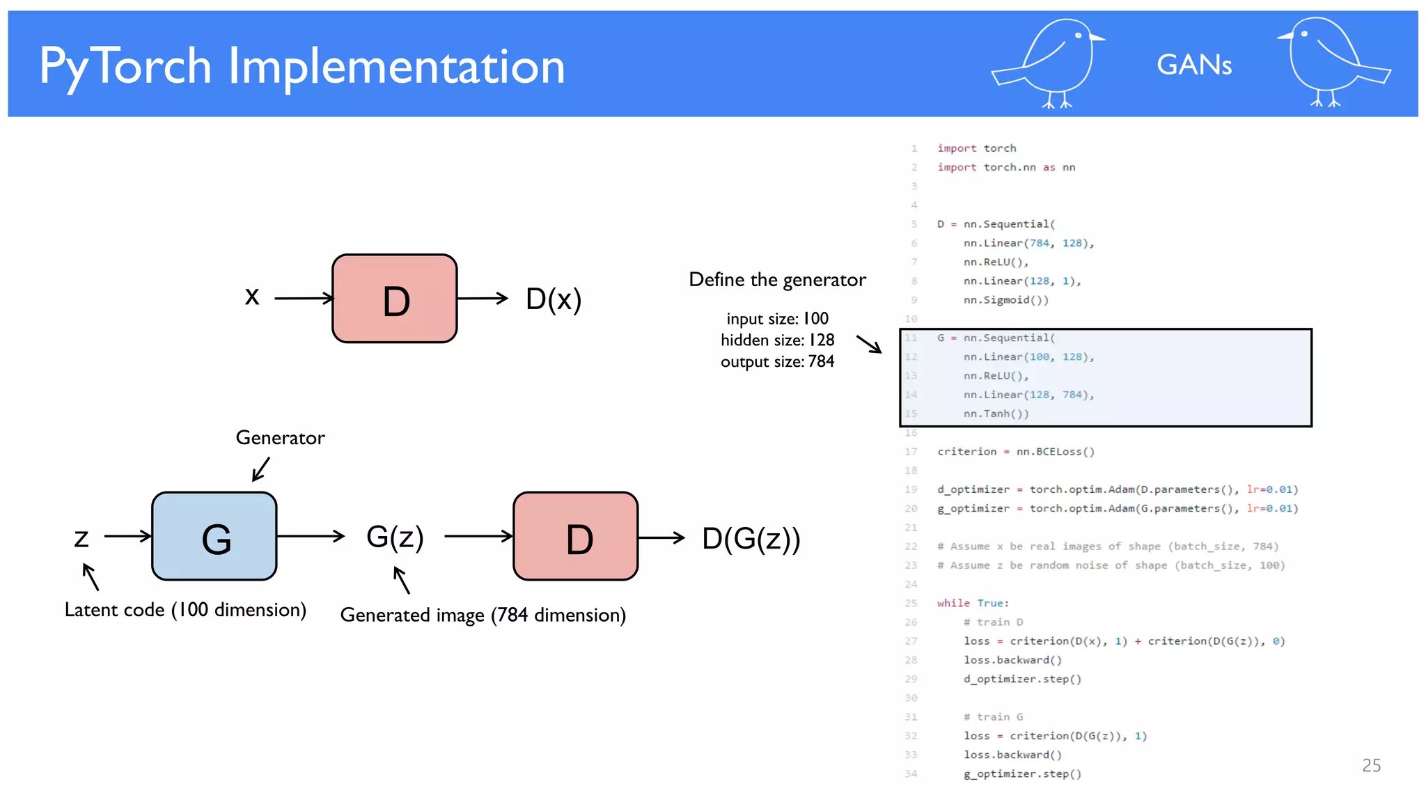 25
PyTorch Implementation GANs
G(z) DGz D(G(z))
D D(x)x
Generator
Define the generator
input size: 100
hidden size: 128
output size: 784
Latent code (100 dimension) Generated image (784 dimension)
 