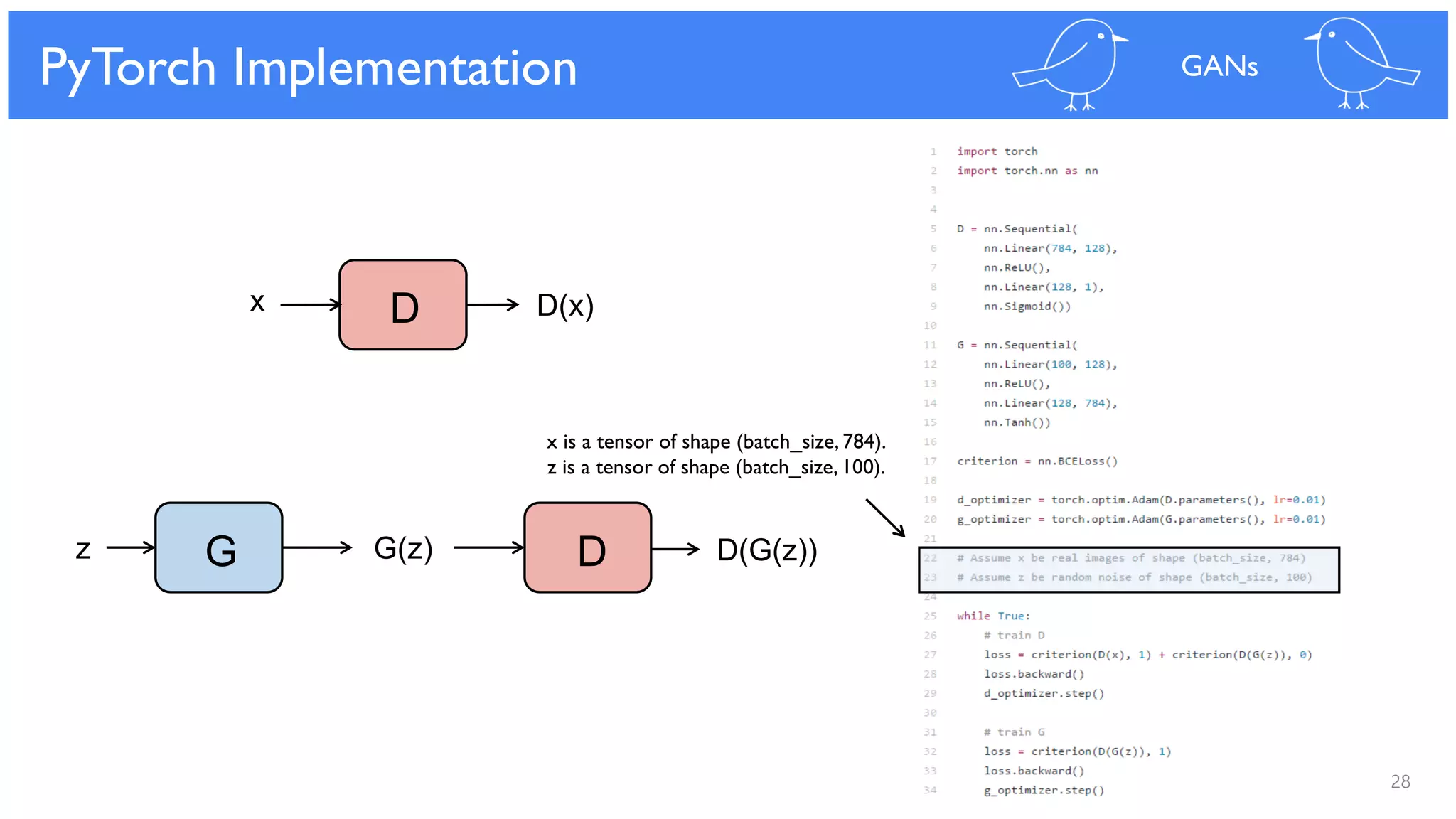 28
PyTorch Implementation GANs
G(z) DGz D(G(z))
D D(x)x
x is a tensor of shape (batch_size, 784).
z is a tensor of shape (batch_size, 100).
 