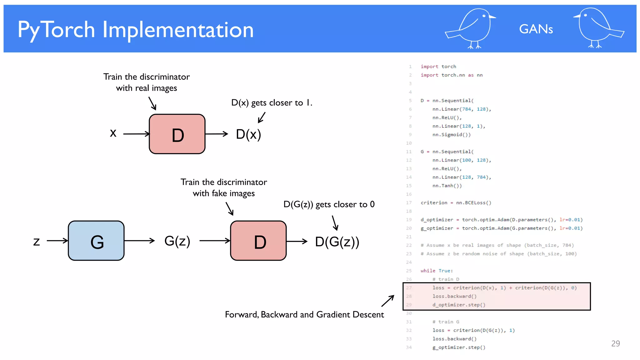 29
PyTorch Implementation GANs
G(z) DGz D(G(z))
D D(x)x
D(x) gets closer to 1.
D(G(z)) gets closer to 0
Forward, Backward and Gradient Descent
Train the discriminator
with real images
Train the discriminator
with fake images
 