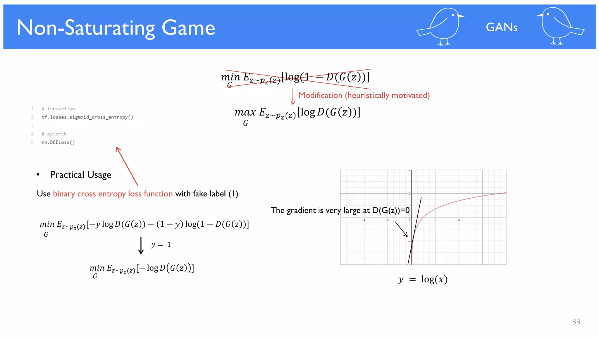 33
Solution for Poor Gradient
𝐺
𝑚𝑎𝑥 𝐸𝑧~𝑝 𝑧(𝑧) log 𝐷(𝐺 𝑧 )
𝐺
𝑚𝑖𝑛 𝐸𝑧~𝑝 𝑧(𝑧) log(1 − 𝐷(𝐺 𝑧 )
Non-Saturating Game GANs
𝑦 = log(𝑥)
The gradient is very large at D(G(z))=0
Use binary cross entropy loss function with fake label (1)
𝑚𝑖𝑛 𝐸𝑧~𝑝 𝑧(𝑧)[−𝑦 log 𝐷(𝐺 𝑧 ) − 1 − 𝑦 log(1 − 𝐷(𝐺 𝑧 )]
𝑚𝑖𝑛 𝐸𝑧~𝑝 𝑧(𝑧)[− log 𝐷 𝐺 𝑧 ]
𝐺
𝐺
𝑦 = 1
Modification (heuristically motivated)
• Practical Usage
 