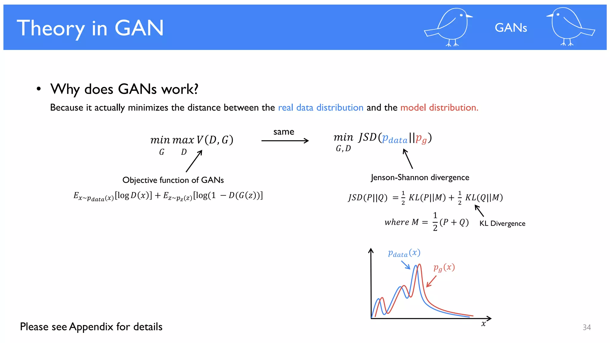 34
Theory in GAN GANs
𝐸 𝑥~𝑝 𝑑𝑎𝑡𝑎(𝑥) log 𝐷 𝑥 + 𝐸𝑧~𝑝 𝑧(𝑧) log(1 − 𝐷(𝐺 𝑧 )
𝑚𝑖𝑛 𝐽𝑆𝐷(𝑝 𝑑𝑎𝑡𝑎||𝑝 𝑔)
𝐺, 𝐷
𝑚𝑖𝑛 𝑚𝑎𝑥 𝑉 𝐷, 𝐺
𝐺 𝐷
𝑥
𝑝 𝑔(𝑥)
𝑝 𝑑𝑎𝑡𝑎(𝑥)
𝐽𝑆𝐷(𝑃||𝑄) =
1
2
𝐾𝐿(𝑃| 𝑀 +
1
2
𝐾𝐿(𝑄| 𝑀
𝑤ℎ𝑒𝑟𝑒 𝑀 =
1
2
(𝑃 + 𝑄) KL Divergence
• Why does GANs work?
same
Please see Appendix for details
Because it actually minimizes the distance between the real data distribution and the model distribution.
Objective function of GANs Jenson-Shannon divergence
 