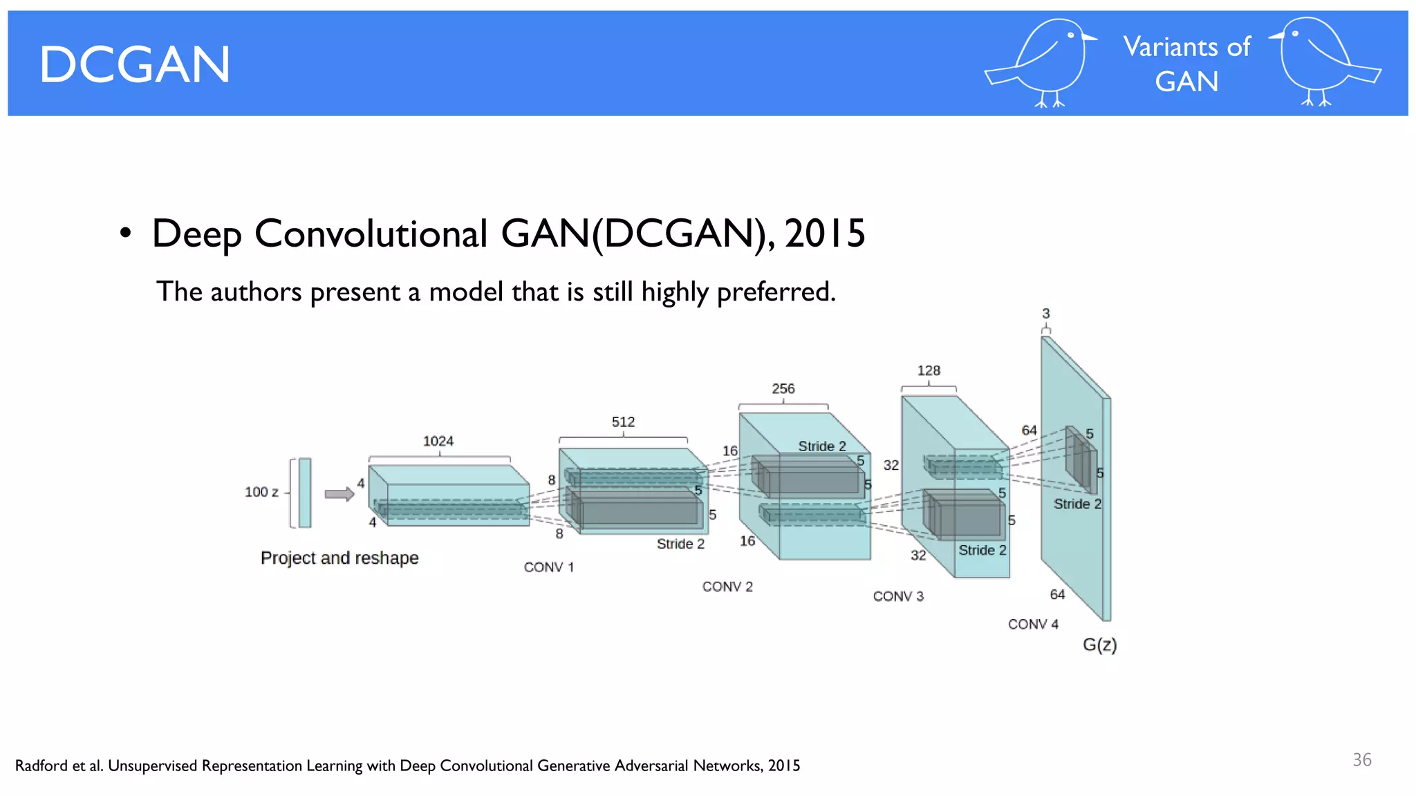 36
DCGAN Variants of
GAN
Radford et al. Unsupervised Representation Learning with Deep Convolutional Generative Adversarial Networks, 2015
• Deep Convolutional GAN(DCGAN), 2015
The authors present a model that is still highly preferred.
 