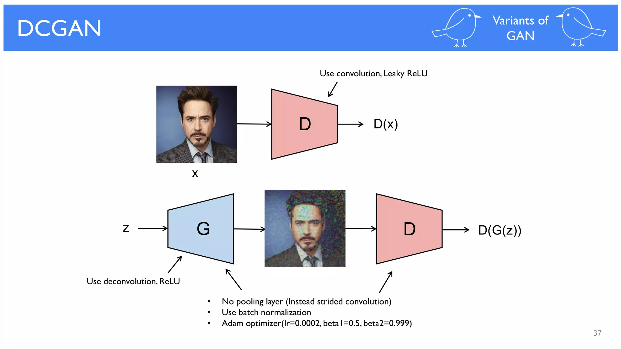 37
DCGAN Variants of
GAN
DGz D(G(z))
D D(x)
x
Use convolution, Leaky ReLU
Use deconvolution, ReLU
• No pooling layer (Instead strided convolution)
• Use batch normalization
• Adam optimizer(lr=0.0002, beta1=0.5, beta2=0.999)
 