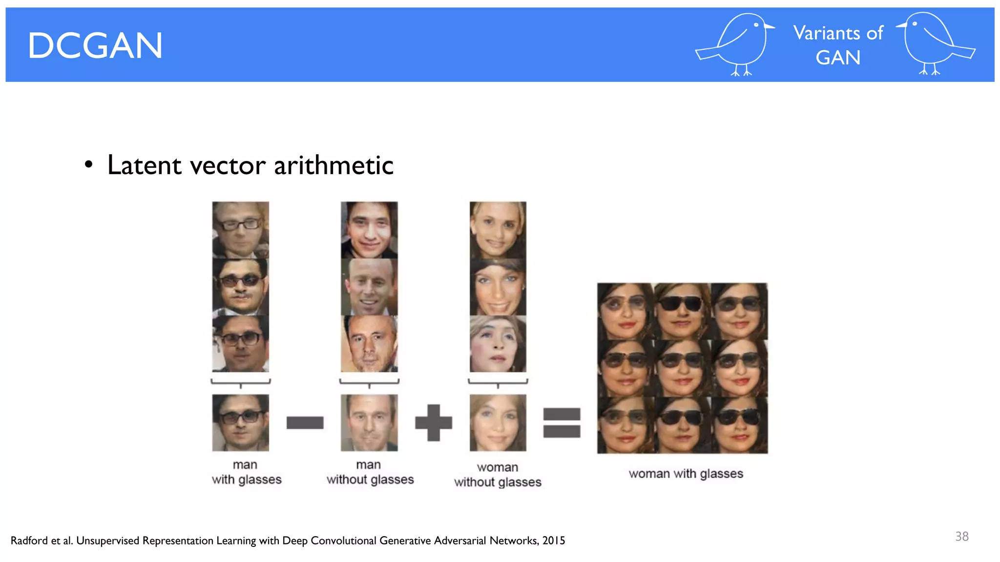 38
DCGAN Variants of
GAN
Radford et al. Unsupervised Representation Learning with Deep Convolutional Generative Adversarial Networks, 2015
• Latent vector arithmetic
 
