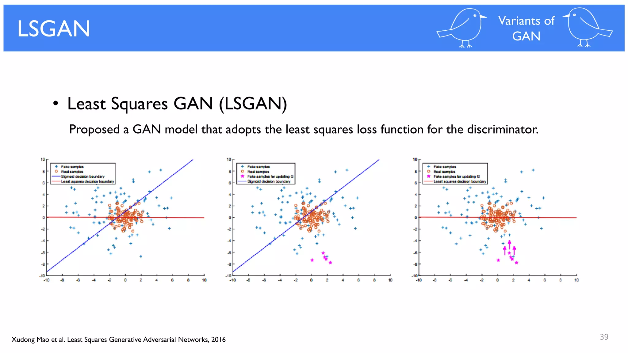 39
LSGAN Variants of
GAN
Xudong Mao et al. Least Squares Generative Adversarial Networks, 2016
• Least Squares GAN (LSGAN)
Proposed a GAN model that adopts the least squares loss function for the discriminator.
 