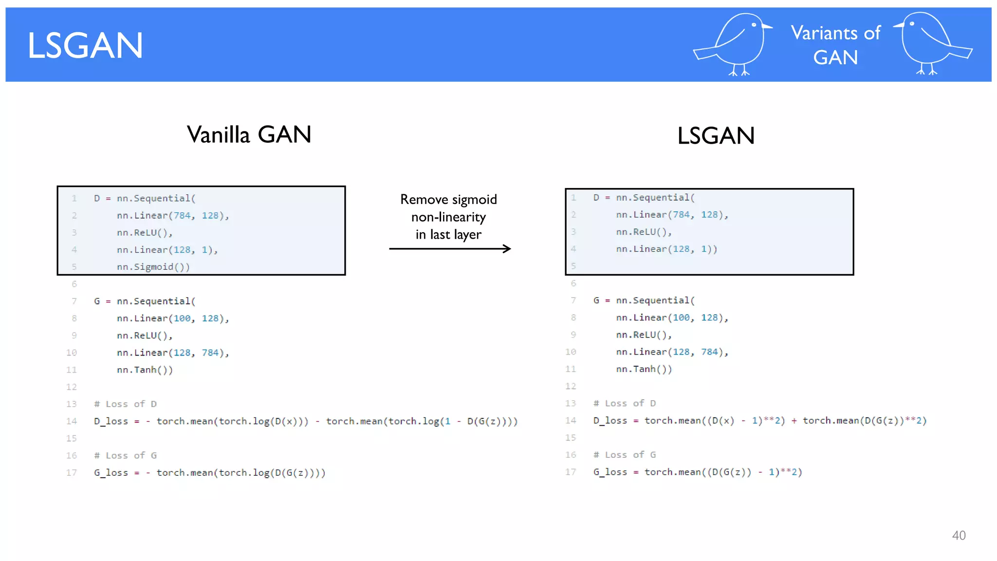 40
LSGAN Variants of
GAN
Vanilla GAN LSGAN
Remove sigmoid
non-linearity
in last layer
 