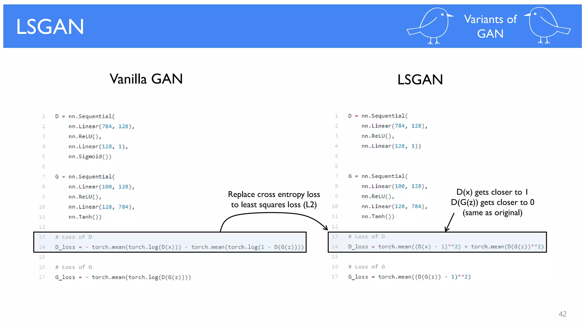 42
LSGAN Variants of
GAN
Vanilla GAN LSGAN
Replace cross entropy loss
to least squares loss (L2)
D(x) gets closer to 1
D(G(z)) gets closer to 0
(same as original)
 