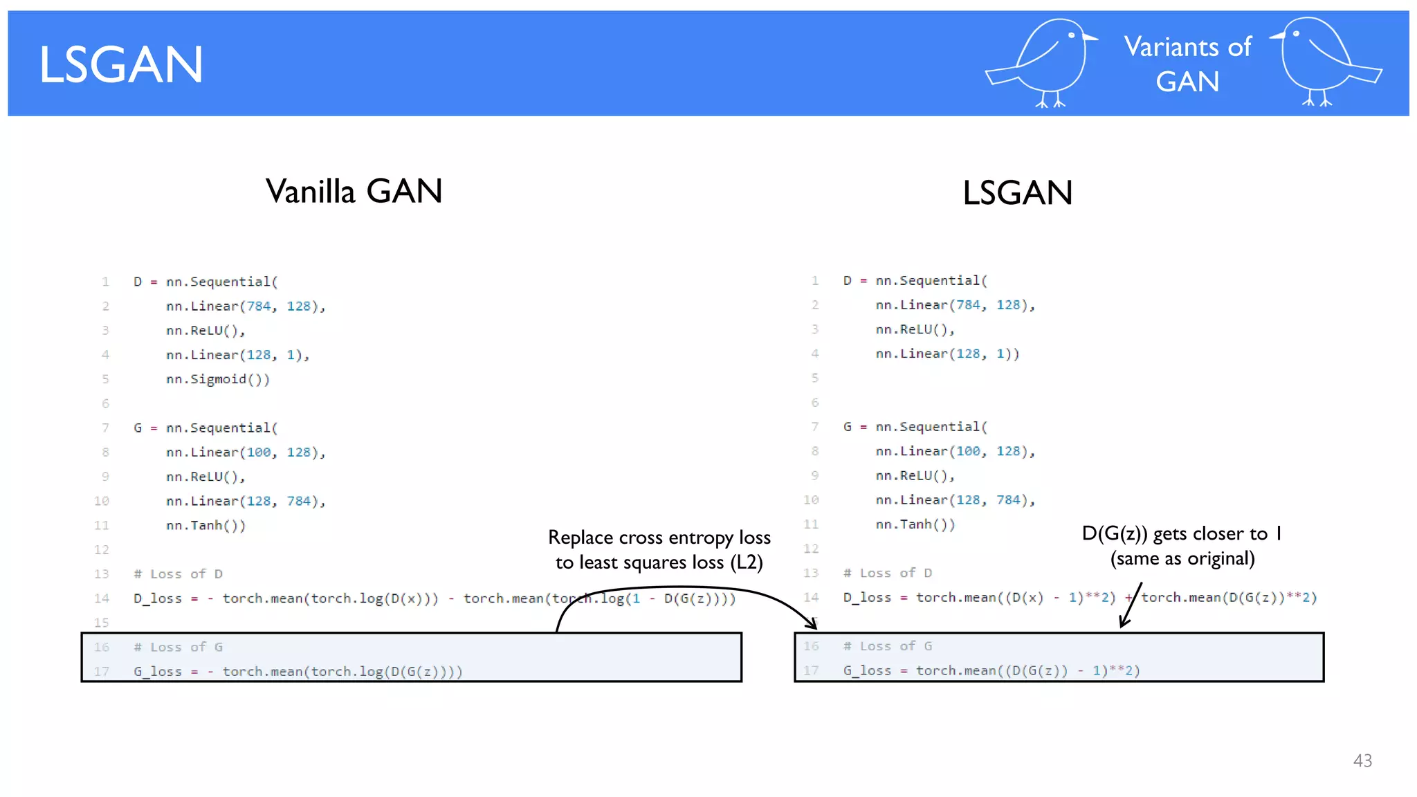43
LSGAN Variants of
GAN
Vanilla GAN LSGAN
Replace cross entropy loss
to least squares loss (L2)
D(G(z)) gets closer to 1
(same as original)
 