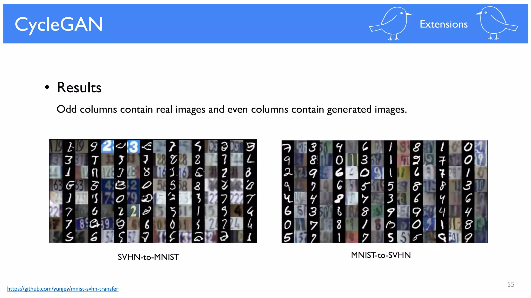 55
CycleGAN Extensions
• Results
MNIST-to-SVHNSVHN-to-MNIST
Odd columns contain real images and even columns contain generated images.
https://github.com/yunjey/mnist-svhn-transfer
 