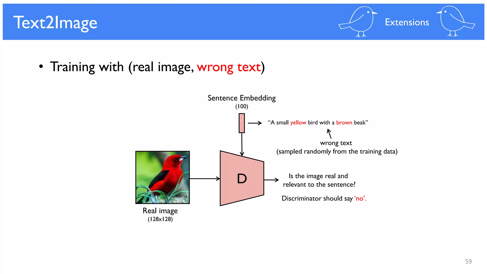 59
Text2Image
D Is the image real and
relevant to the sentence?
wrong text
(sampled randomly from the training data)
Discriminator should say ‘no’.
• Training with (real image, wrong text)
Extensions
Real image
(128x128)
“A small yellow bird with a brown beak”
Sentence Embedding
(100)
 