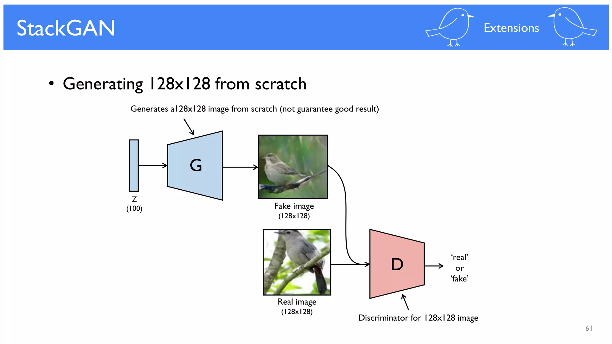 61
StackGAN
Fake image
(128x128)
Real image
(128x128)
D
G
Z
(100)
‘real’
or
‘fake’
Generates a128x128 image from scratch (not guarantee good result)
Discriminator for 128x128 image
• Generating 128x128 from scratch
Extensions
 