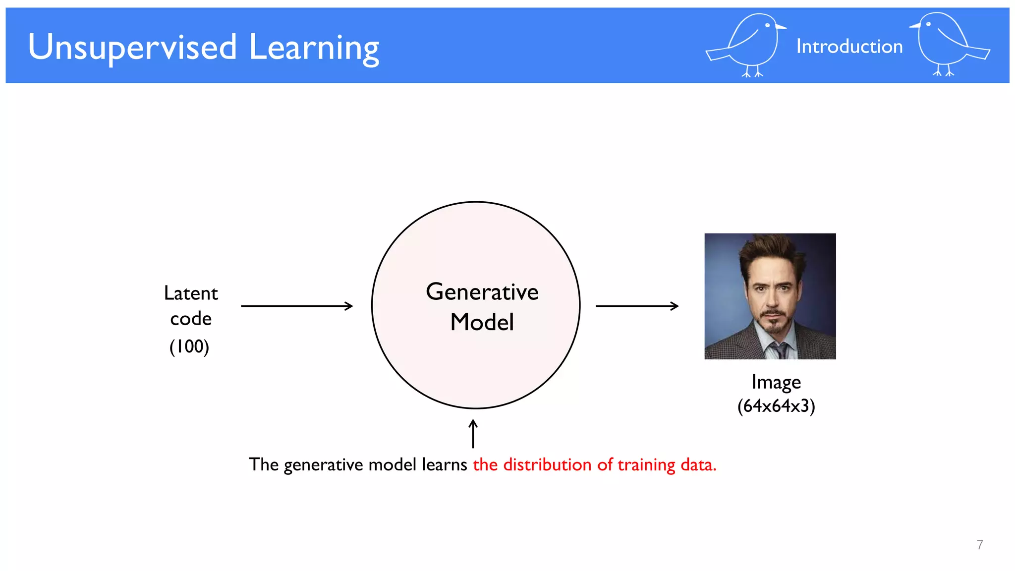 7
Unsupervised Learning Introduction
Generative
Model
Latent
code
The generative model learns the distribution of training data.
(100)
Image
(64x64x3)
 