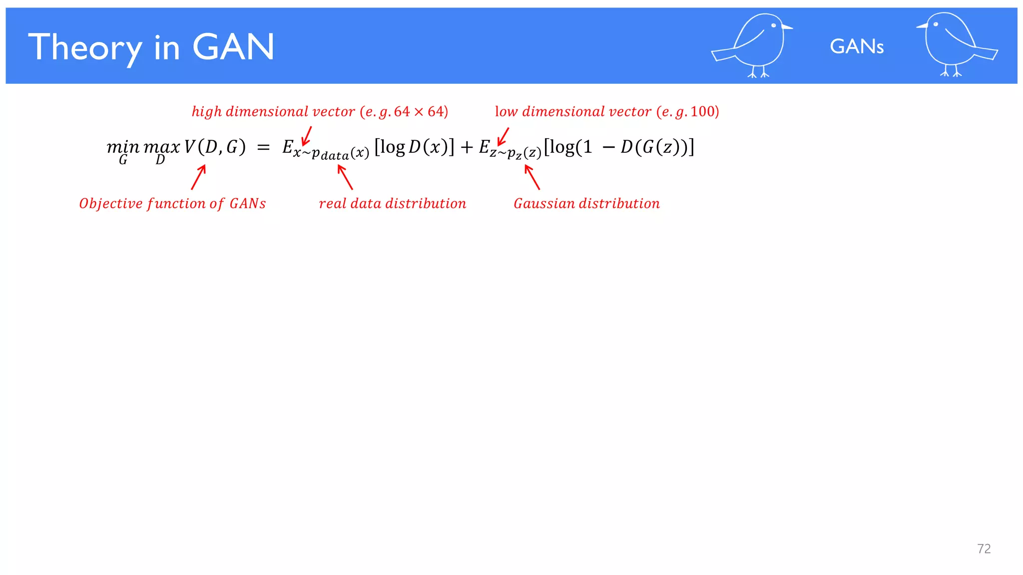 72
𝑚𝑖𝑛 𝑚𝑎𝑥 𝑉 𝐷, 𝐺 = 𝐸 𝑥~𝑝 𝑑𝑎𝑡𝑎(𝑥) log 𝐷 𝑥 + 𝐸𝑧~𝑝 𝑧(𝑧) log(1 − 𝐷(𝐺 𝑧 )
𝐺 𝐷
Theory in GAN GANs
𝑂𝑏𝑗𝑒𝑐𝑡𝑖𝑣𝑒 𝑓𝑢𝑛𝑐𝑡𝑖𝑜𝑛 𝑜𝑓 𝐺𝐴𝑁𝑠 𝑟𝑒𝑎𝑙 𝑑𝑎𝑡𝑎 𝑑𝑖𝑠𝑡𝑟𝑖𝑏𝑢𝑡𝑖𝑜𝑛 𝐺𝑎𝑢𝑠𝑠𝑖𝑎𝑛 𝑑𝑖𝑠𝑡𝑟𝑖𝑏𝑢𝑡𝑖𝑜𝑛
ℎ𝑖𝑔ℎ 𝑑𝑖𝑚𝑒𝑛𝑠𝑖𝑜𝑛𝑎𝑙 𝑣𝑒𝑐𝑡𝑜𝑟 (𝑒. 𝑔. 64 × 64) l𝑜𝑤 𝑑𝑖𝑚𝑒𝑛𝑠𝑖𝑜𝑛𝑎𝑙 𝑣𝑒𝑐𝑡𝑜𝑟 (𝑒. 𝑔. 100)
 