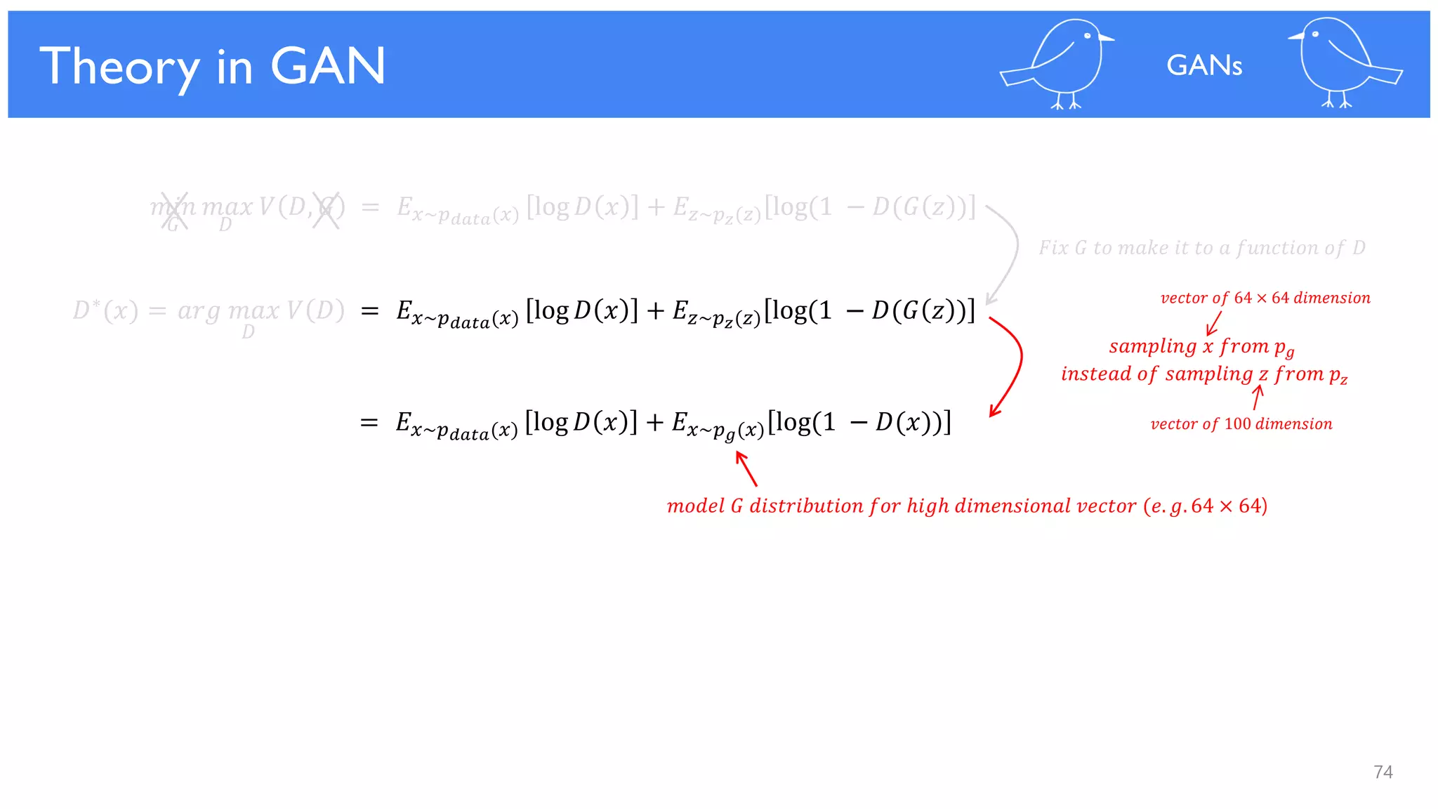 74
𝑚𝑖𝑛 𝑚𝑎𝑥 𝑉 𝐷, 𝐺 = 𝐸 𝑥~𝑝 𝑑𝑎𝑡𝑎(𝑥) log 𝐷 𝑥 + 𝐸𝑧~𝑝 𝑧(𝑧) log(1 − 𝐷(𝐺 𝑧 )
𝐺 𝐷
Theory in GAN GANs
𝐷∗(𝑥) = 𝑎𝑟𝑔 𝑚𝑎𝑥 𝑉 𝐷 = 𝐸 𝑥~𝑝 𝑑𝑎𝑡𝑎(𝑥) log 𝐷 𝑥 + 𝐸𝑧~𝑝 𝑧(𝑧) log(1 − 𝐷(𝐺 𝑧 )
= 𝐸 𝑥~𝑝 𝑑𝑎𝑡𝑎(𝑥) log 𝐷 𝑥 + 𝐸 𝑥~𝑝 𝑔(𝑥) log(1 − 𝐷(𝑥))
𝐹𝑖𝑥 𝐺 𝑡𝑜 𝑚𝑎𝑘𝑒 𝑖𝑡 𝑡𝑜 𝑎 𝑓𝑢𝑛𝑐𝑡𝑖𝑜𝑛 𝑜𝑓 𝐷
𝑠𝑎𝑚𝑝𝑙𝑖𝑛𝑔 𝑥 𝑓𝑟𝑜𝑚 𝑝 𝑔
𝑖𝑛𝑠𝑡𝑒𝑎𝑑 𝑜𝑓 𝑠𝑎𝑚𝑝𝑙𝑖𝑛𝑔 𝑧 𝑓𝑟𝑜𝑚 𝑝𝑧
𝑣𝑒𝑐𝑡𝑜𝑟 𝑜𝑓 64 × 64 𝑑𝑖𝑚𝑒𝑛𝑠𝑖𝑜𝑛
𝑣𝑒𝑐𝑡𝑜𝑟 𝑜𝑓 100 𝑑𝑖𝑚𝑒𝑛𝑠𝑖𝑜𝑛
𝑚𝑜𝑑𝑒𝑙 𝐺 𝑑𝑖𝑠𝑡𝑟𝑖𝑏𝑢𝑡𝑖𝑜𝑛 𝑓𝑜𝑟 ℎ𝑖𝑔ℎ 𝑑𝑖𝑚𝑒𝑛𝑠𝑖𝑜𝑛𝑎𝑙 𝑣𝑒𝑐𝑡𝑜𝑟 (𝑒. 𝑔. 64 × 64)
𝐷
 