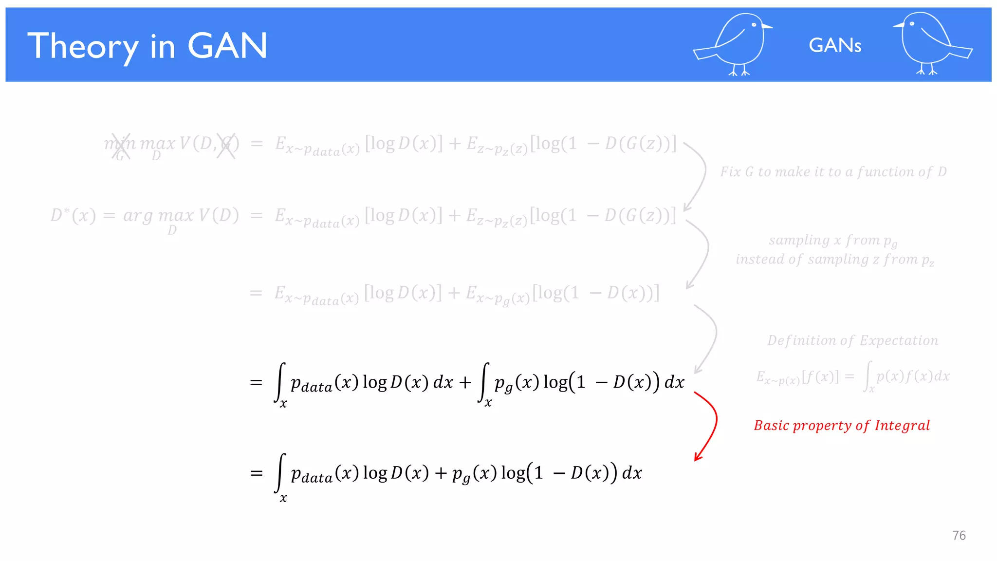 76
𝑚𝑖𝑛 𝑚𝑎𝑥 𝑉 𝐷, 𝐺 = 𝐸 𝑥~𝑝 𝑑𝑎𝑡𝑎(𝑥) log 𝐷 𝑥 + 𝐸𝑧~𝑝 𝑧(𝑧) log(1 − 𝐷(𝐺 𝑧 )
𝐺 𝐷
Theory in GAN GANs
𝐷∗(𝑥) = 𝑎𝑟𝑔 𝑚𝑎𝑥 𝑉 𝐷 = 𝐸 𝑥~𝑝 𝑑𝑎𝑡𝑎(𝑥) log 𝐷 𝑥 + 𝐸𝑧~𝑝 𝑧(𝑧) log(1 − 𝐷(𝐺 𝑧 )
= 𝐸 𝑥~𝑝 𝑑𝑎𝑡𝑎(𝑥) log 𝐷 𝑥 + 𝐸 𝑥~𝑝 𝑔(𝑥) log(1 − 𝐷(𝑥))
= න 𝑝 𝑑𝑎𝑡𝑎 𝑥 log 𝐷(𝑥) 𝑑𝑥 + න 𝑝 𝑔 𝑥 log 1 − 𝐷 𝑥 𝑑𝑥
= න 𝑝 𝑑𝑎𝑡𝑎 𝑥 log 𝐷 𝑥 + 𝑝 𝑔 𝑥 log 1 − 𝐷 𝑥 𝑑𝑥
𝑥
𝑥 𝑥
𝐹𝑖𝑥 𝐺 𝑡𝑜 𝑚𝑎𝑘𝑒 𝑖𝑡 𝑡𝑜 𝑎 𝑓𝑢𝑛𝑐𝑡𝑖𝑜𝑛 𝑜𝑓 𝐷
𝑠𝑎𝑚𝑝𝑙𝑖𝑛𝑔 𝑥 𝑓𝑟𝑜𝑚 𝑝 𝑔
𝑖𝑛𝑠𝑡𝑒𝑎𝑑 𝑜𝑓 𝑠𝑎𝑚𝑝𝑙𝑖𝑛𝑔 𝑧 𝑓𝑟𝑜𝑚 𝑝𝑧
= න 𝑝 𝑥 𝑓 𝑥 𝑑𝑥𝐸 𝑥~𝑝(𝑥) 𝑓(𝑥)
𝐷𝑒𝑓𝑖𝑛𝑖𝑡𝑖𝑜𝑛 𝑜𝑓 𝐸𝑥𝑝𝑒𝑐𝑡𝑎𝑡𝑖𝑜𝑛
𝑥
𝐵𝑎𝑠𝑖𝑐 𝑝𝑟𝑜𝑝𝑒𝑟𝑡𝑦 𝑜𝑓 𝐼𝑛𝑡𝑒𝑔𝑟𝑎𝑙
𝐷
 