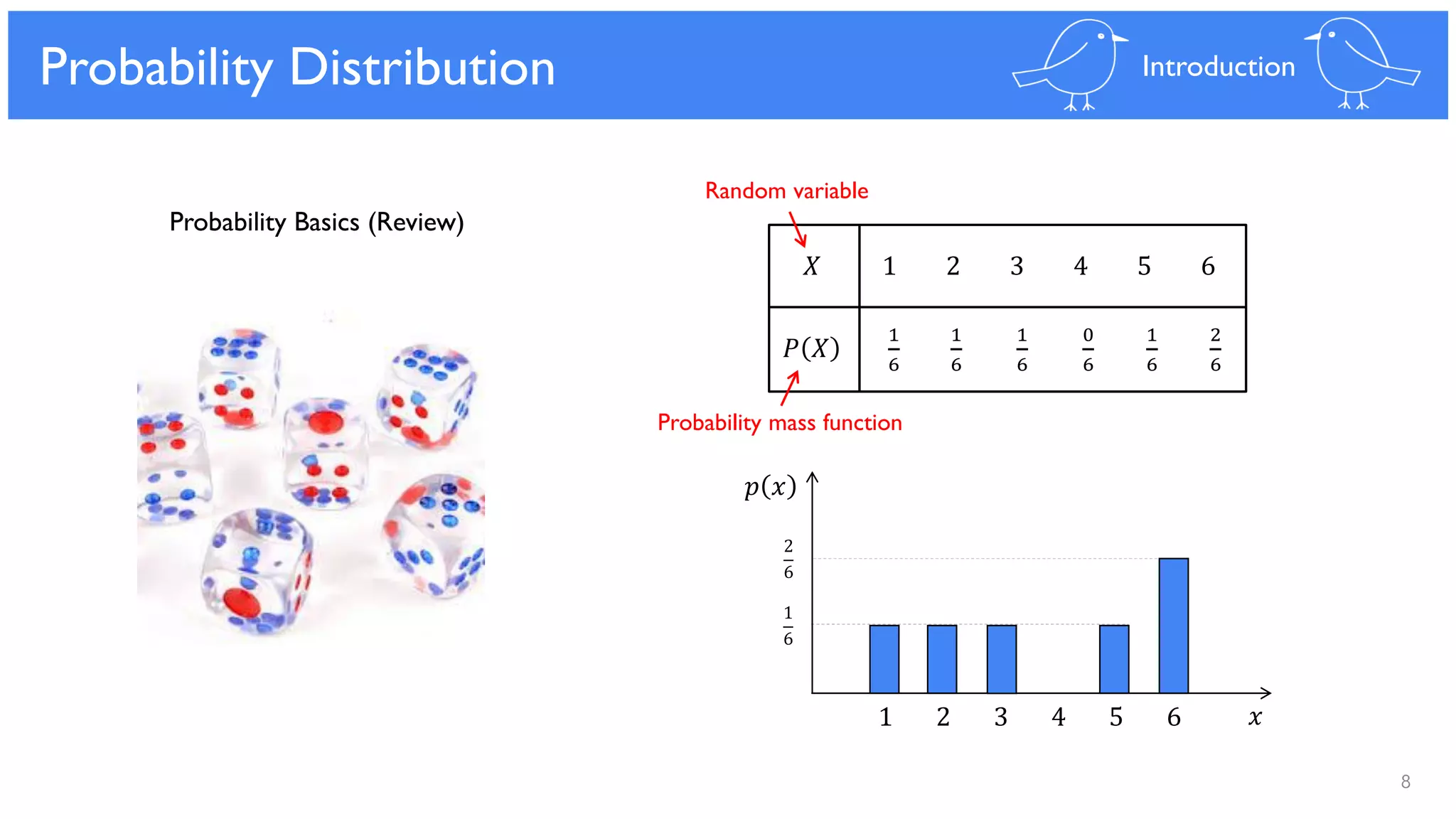 8
Generative Model
𝑋 1 2 3 4 5 6
𝑃 𝑋
1
6
1
6
1
6
0
6
1
6
2
6
1 2 3 4 5 6
1
6
2
6
𝑝 𝑥
𝑥
Probability Distribution Introduction
Random variable
Probability Basics (Review)
Probability mass function
 