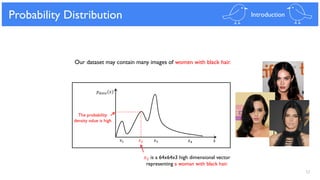 The probability
density value is high
12
Generative Model
𝑥
𝑝 𝑑𝑎𝑡𝑎(𝑥)
Probability Distribution Introduction
Our dataset may contain many images of women with black hair.
𝑥1 𝑥2 𝑥3 𝑥4
𝑥2 is a 64x64x3 high dimensional vector
representing a woman with black hair.
 