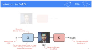 20
Intuition in GAN GANs
G(z)
DGz D(G(z))
D D(x)
x
Generated image
(64x64x3)
Generator
(Neural Network)
Latent Code
(100)
This value should
be close to 1.
The generator should create an image
that is indistinguishable from real to
deceive the discriminator
 