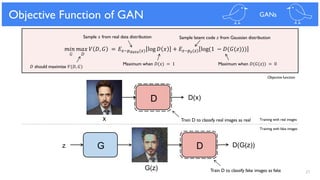 𝑚𝑖𝑛 𝑚𝑎𝑥 𝑉 𝐷, 𝐺 = 𝐸 𝑥~𝑝 𝑑𝑎𝑡𝑎(𝑥) log 𝐷 𝑥 + 𝐸𝑧~𝑝 𝑧(𝑧) log(1 − 𝐷(𝐺(𝑧)))
21
Objective Function of GAN GANs
G(z)
DGz D(G(z))
D D(x)
x
𝐺 𝐷
Training with real images
Training with fake images
Maximum when 𝐷(𝑥) = 1 Maximum when 𝐷(𝐺(𝑧)) = 0
Sample 𝑥 from real data distribution Sample latent code 𝑧 from Gaussian distribution
Train D to classify fake images as fake
Train D to classify real images as real
𝐷 should maximize 𝑉(𝐷, 𝐺)
Objective function
 