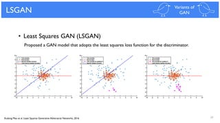 39
LSGAN Variants of
GAN
Xudong Mao et al. Least Squares Generative Adversarial Networks, 2016
• Least Squares GAN (LSGAN)
Proposed a GAN model that adopts the least squares loss function for the discriminator.
 