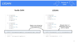 42
LSGAN Variants of
GAN
Vanilla GAN LSGAN
Replace cross entropy loss
to least squares loss (L2)
D(x) gets closer to 1
D(G(z)) gets closer to 0
(same as original)
 