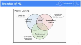 5
Branches of ML Introduction
Semi-supervised
Learning Unsupervised
Learning
Supervised
Learning
Reinforcement
Learning
Machine Learning
No labeled data
No feedback
“find hidden structure”
Labeled data
Direct feedback
No labeled data
Delayed feedback
Reward signal
 